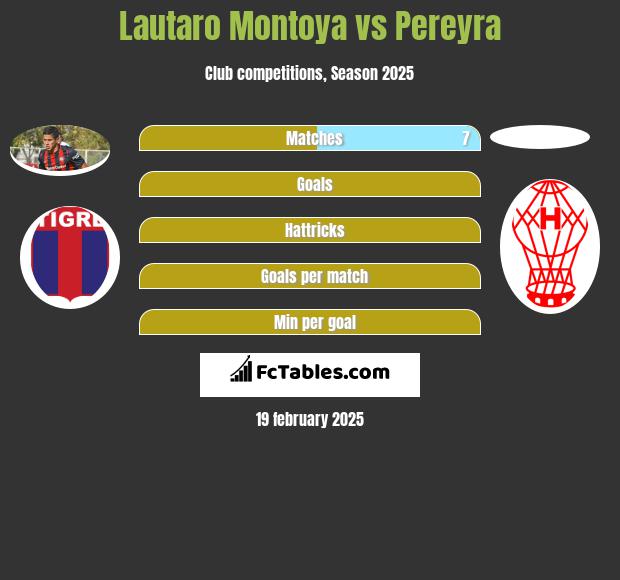 Lautaro Montoya vs Pereyra h2h player stats