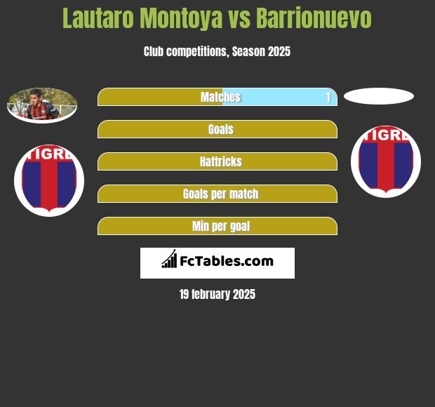 Lautaro Montoya vs Barrionuevo h2h player stats