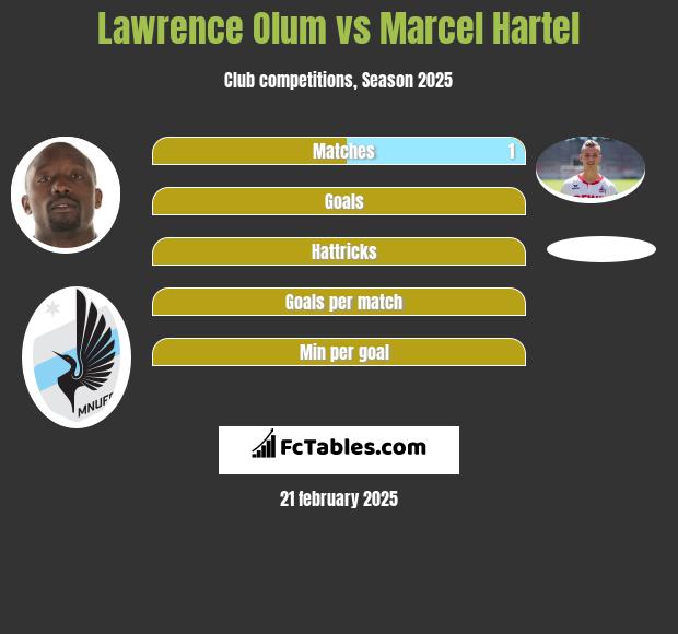 Lawrence Olum vs Marcel Hartel h2h player stats