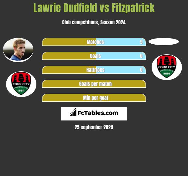 Lawrie Dudfield vs Fitzpatrick h2h player stats