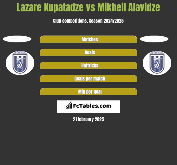 Lazare Kupatadze vs Mikheil Alavidze h2h player stats