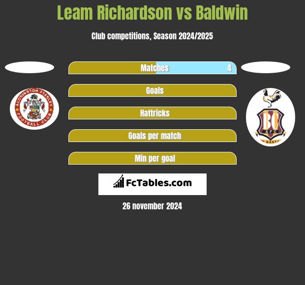 Leam Richardson vs Baldwin h2h player stats