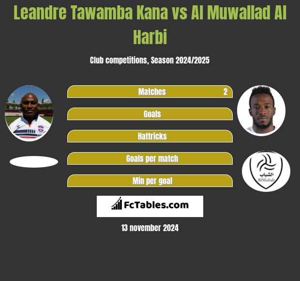 Leandre Tawamba Kana vs Al Muwallad Al Harbi h2h player stats