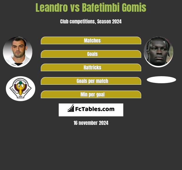 Leandro vs Bafetimbi Gomis h2h player stats