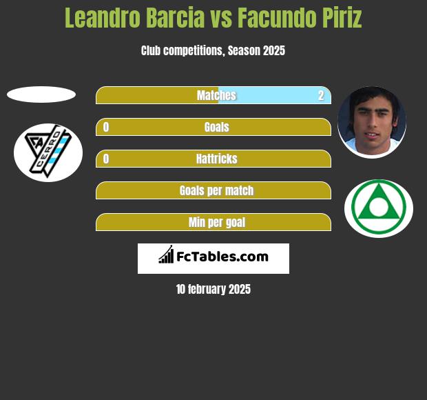 Leandro Barcia vs Facundo Piriz h2h player stats