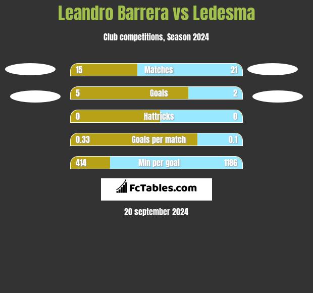 Leandro Barrera vs Ledesma h2h player stats