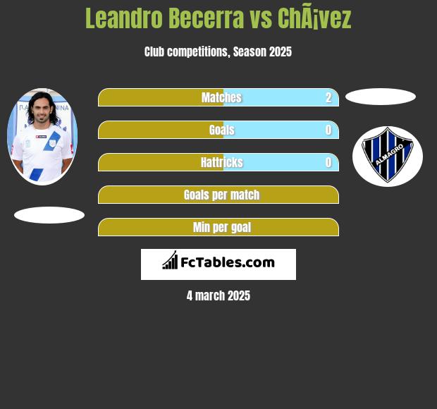 Leandro Becerra vs ChÃ¡vez h2h player stats