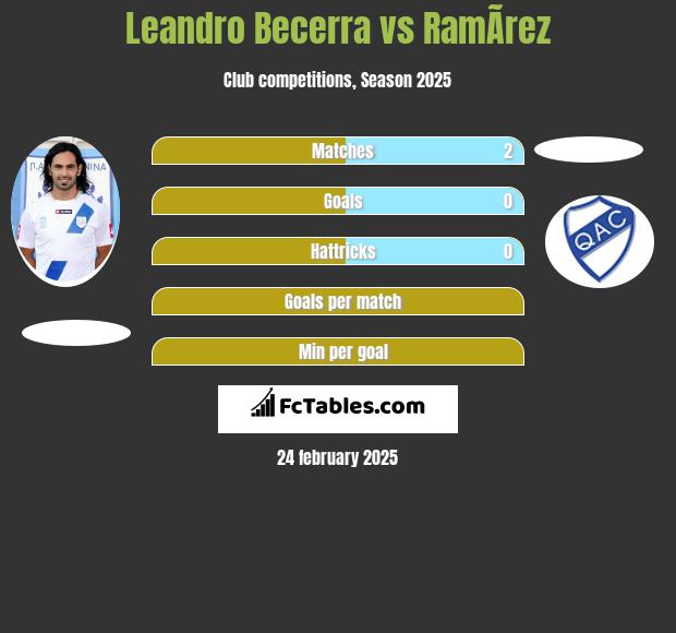 Leandro Becerra vs RamÃ­rez h2h player stats