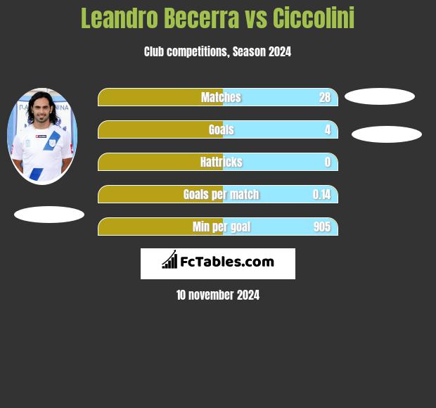 Leandro Becerra vs Ciccolini h2h player stats