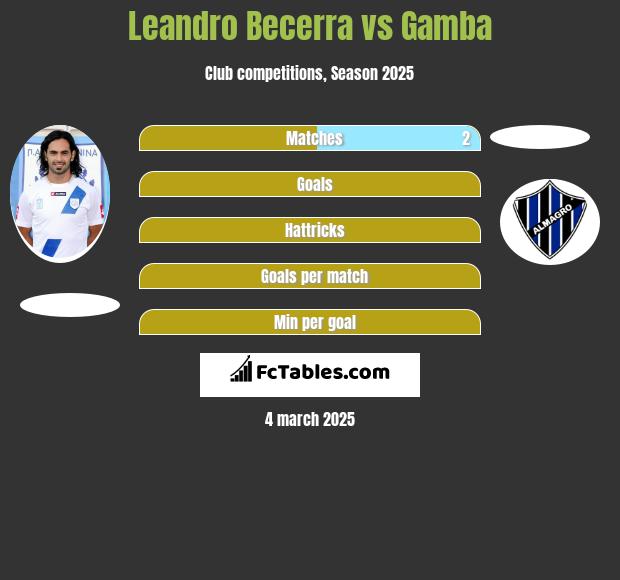 Leandro Becerra vs Gamba h2h player stats