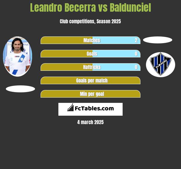 Leandro Becerra vs Baldunciel h2h player stats