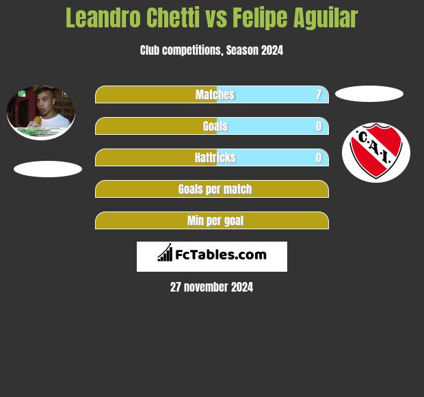 Leandro Chetti vs Felipe Aguilar h2h player stats