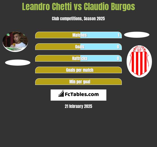 Leandro Chetti vs Claudio Burgos h2h player stats