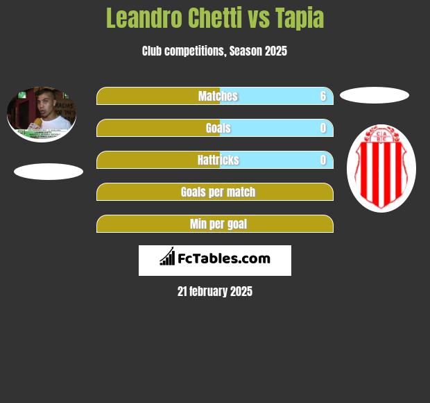 Leandro Chetti vs Tapia h2h player stats