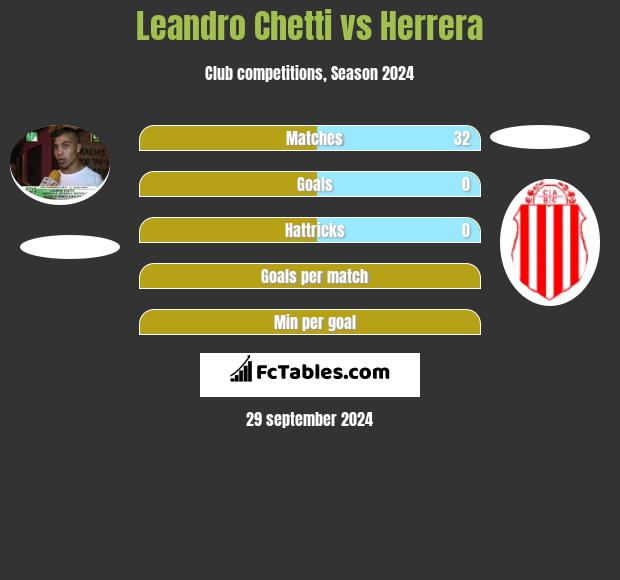 Leandro Chetti vs Herrera h2h player stats