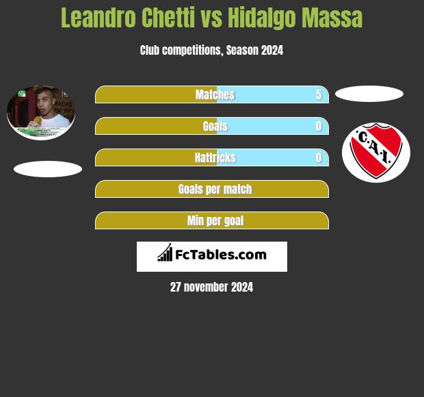 Leandro Chetti vs Hidalgo Massa h2h player stats