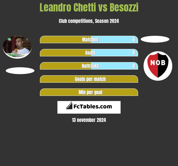 Leandro Chetti vs Besozzi h2h player stats