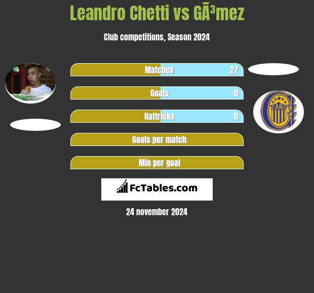 Leandro Chetti vs GÃ³mez h2h player stats