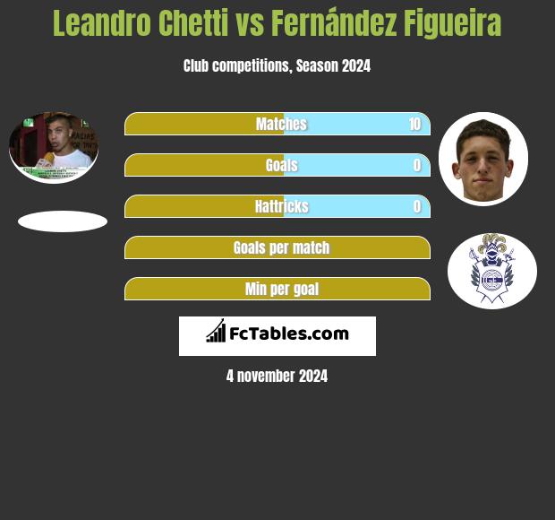 Leandro Chetti vs Fernández Figueira h2h player stats