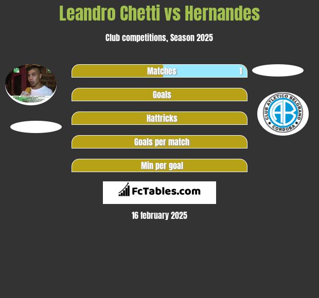 Leandro Chetti vs Hernandes h2h player stats