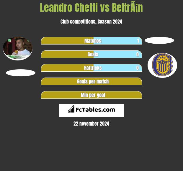 Leandro Chetti vs BeltrÃ¡n h2h player stats