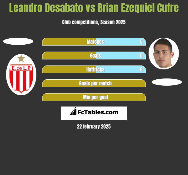 Leandro Desabato vs Brian Ezequiel Cufre h2h player stats