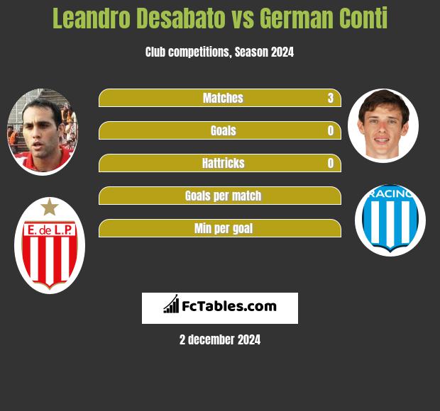 Leandro Desabato vs German Conti h2h player stats