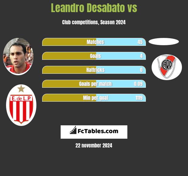 Leandro Desabato vs  h2h player stats