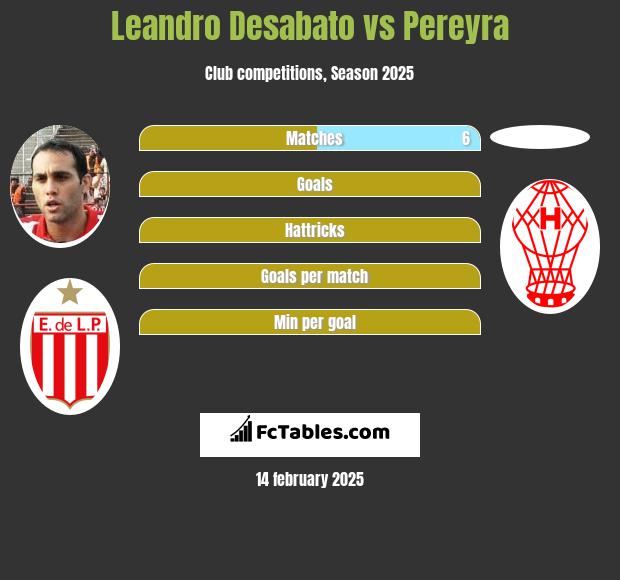 Leandro Desabato vs Pereyra h2h player stats