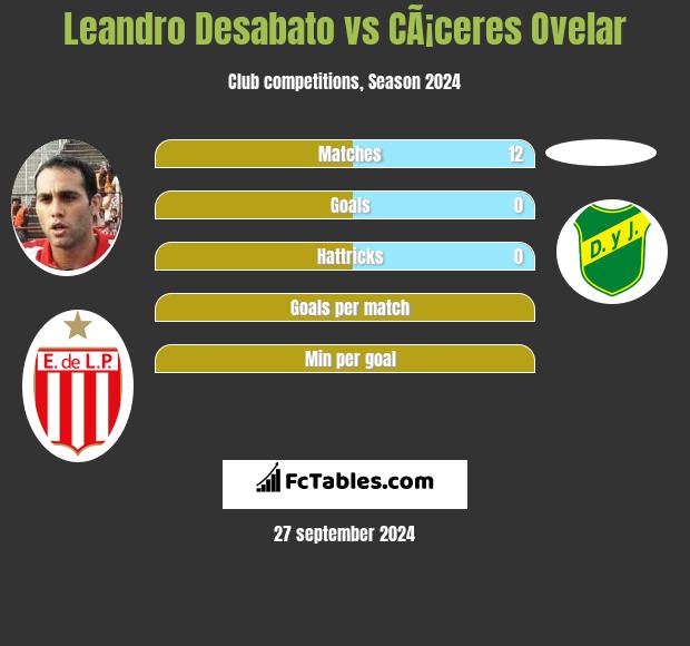 Leandro Desabato vs CÃ¡ceres Ovelar h2h player stats