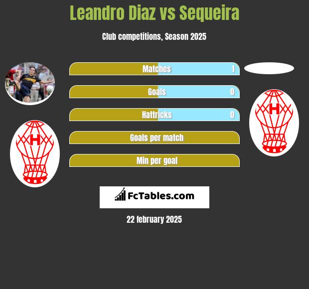 Leandro Diaz vs Sequeira h2h player stats