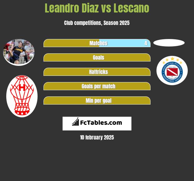 Leandro Diaz vs Lescano h2h player stats