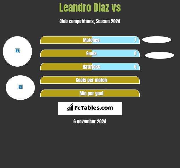 Leandro Diaz vs  h2h player stats