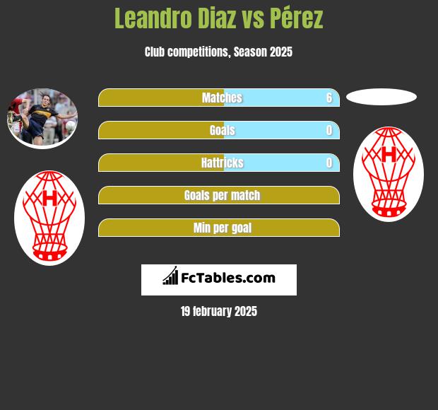 Leandro Diaz vs Pérez h2h player stats