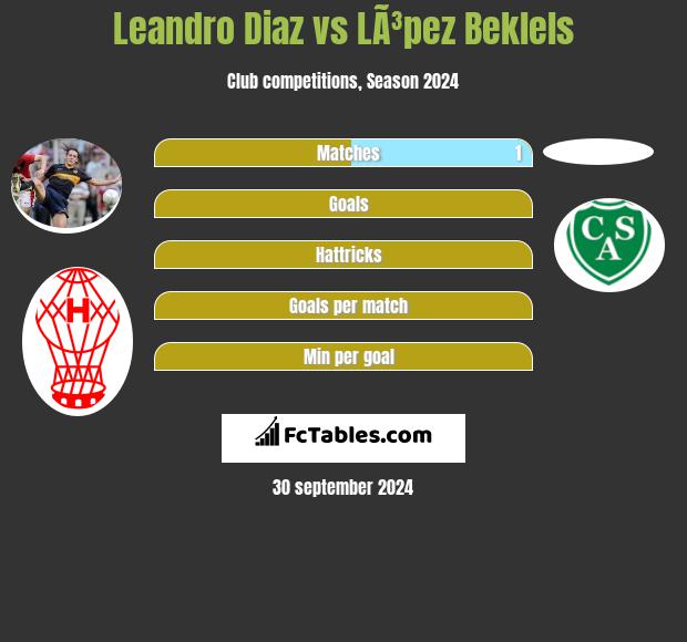 Leandro Diaz vs LÃ³pez Beklels h2h player stats