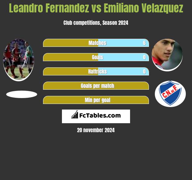 Leandro Fernandez vs Emiliano Velazquez h2h player stats