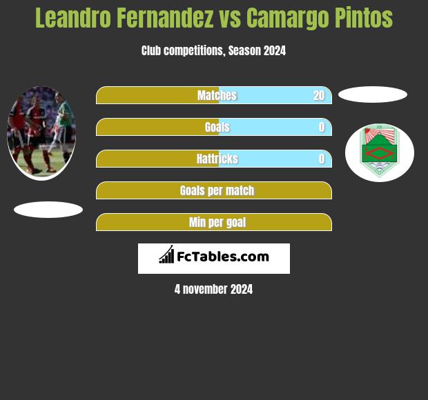 Leandro Fernandez vs Camargo Pintos h2h player stats