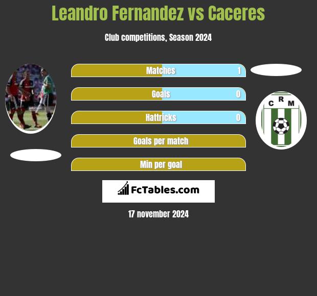 Leandro Fernandez vs Caceres h2h player stats