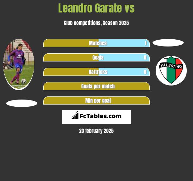 Leandro Garate vs  h2h player stats