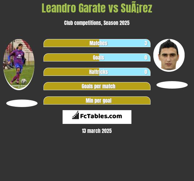 Leandro Garate vs SuÃ¡rez h2h player stats