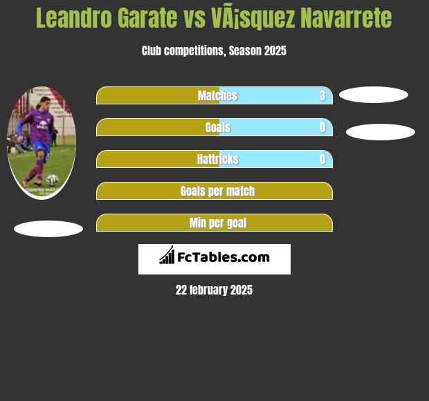 Leandro Garate vs VÃ¡squez Navarrete h2h player stats