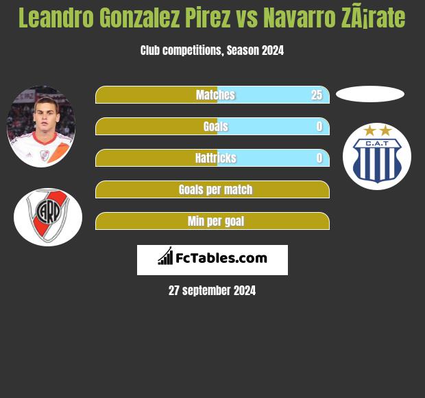 Leandro Gonzalez Pirez vs Navarro ZÃ¡rate h2h player stats