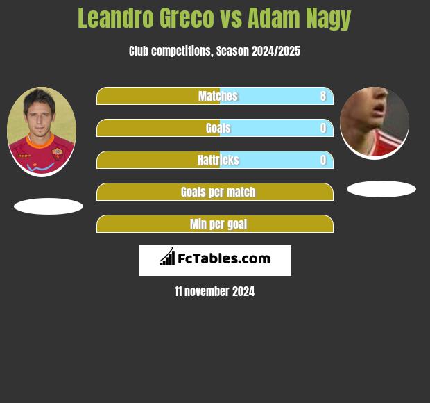 Leandro Greco vs Adam Nagy h2h player stats