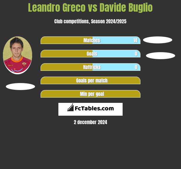 Leandro Greco vs Davide Buglio h2h player stats