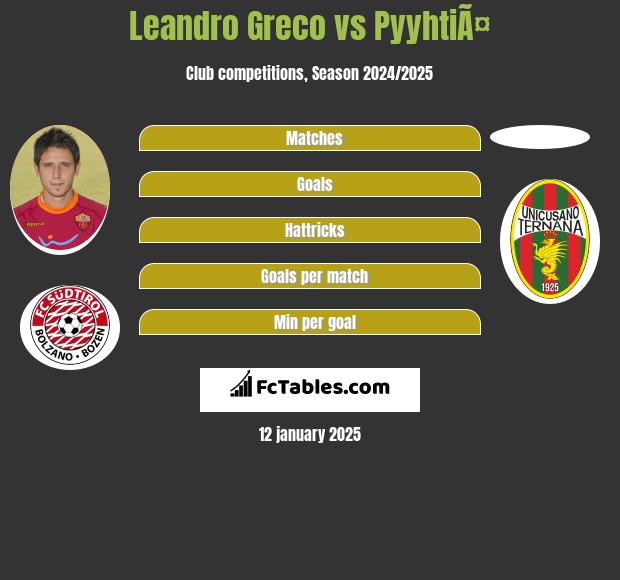 Leandro Greco vs PyyhtiÃ¤ h2h player stats