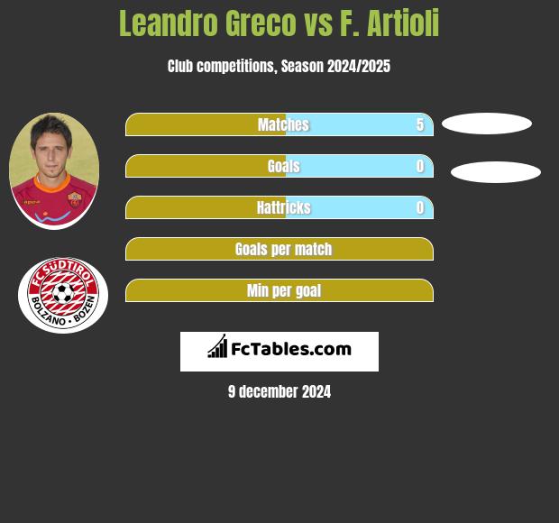 Leandro Greco vs F. Artioli h2h player stats