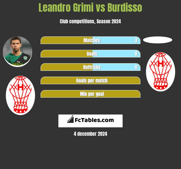 Leandro Grimi vs Burdisso h2h player stats