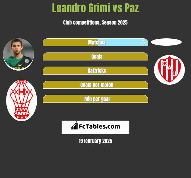 Leandro Grimi vs Paz h2h player stats