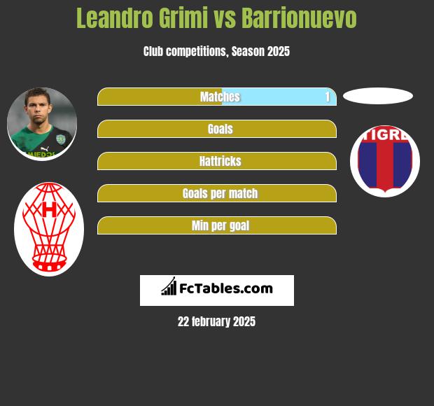 Leandro Grimi vs Barrionuevo h2h player stats