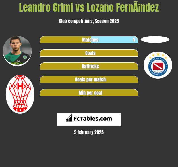 Leandro Grimi vs Lozano FernÃ¡ndez h2h player stats